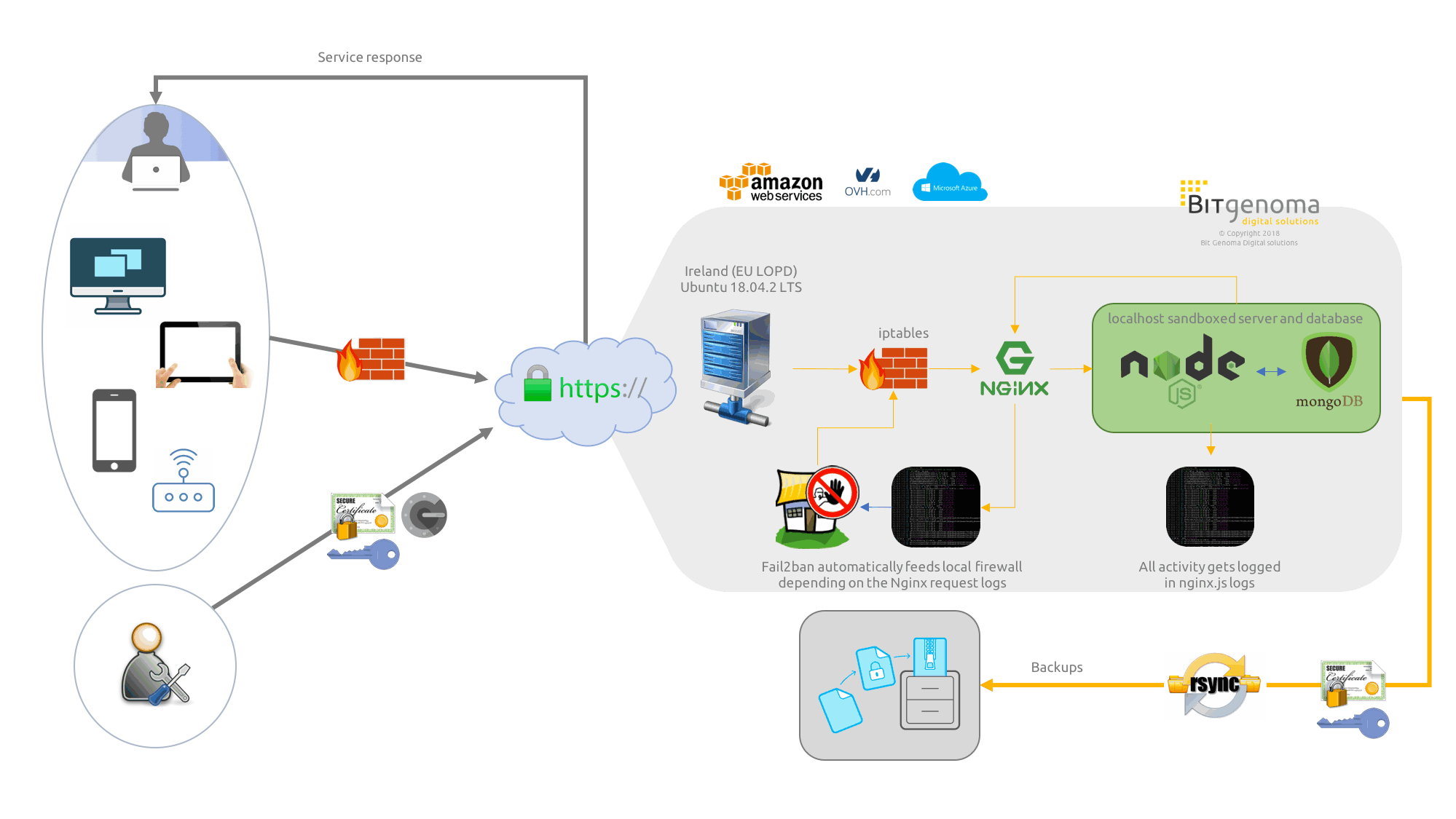 Odoo CMS - una imagen grande